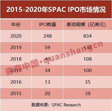 它是贾跃亭“救命稻草”？FF通过SPAC上市 有啥魅力？