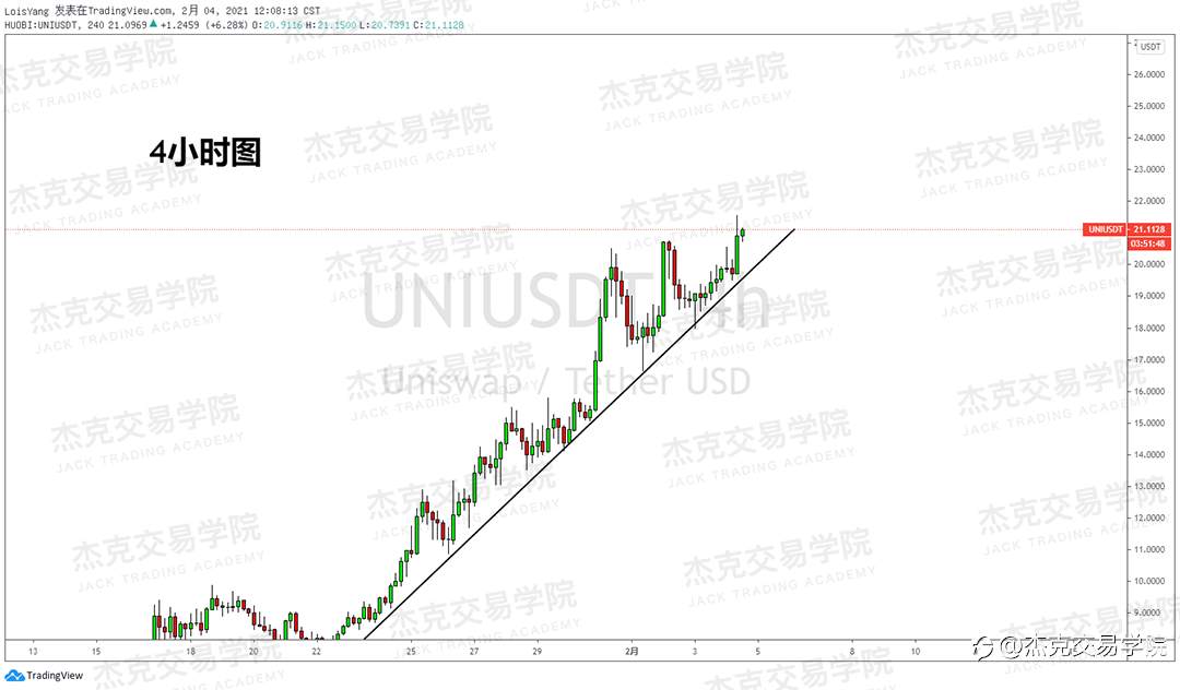 [2月4日策略]黄金/原油/英镑/欧元/美日/澳元/标普/BTC/ETH