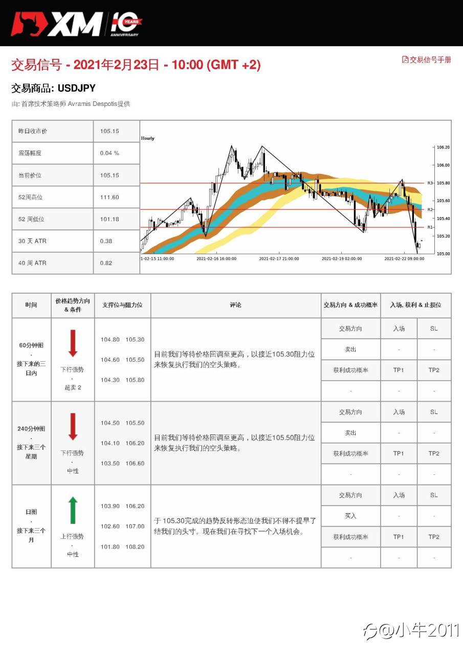 2/23交易信号-USDJPY
