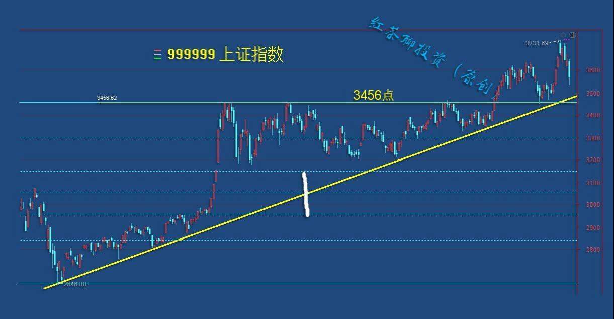 2.24收评：下蹲动作即将完成，反弹行情指日可待