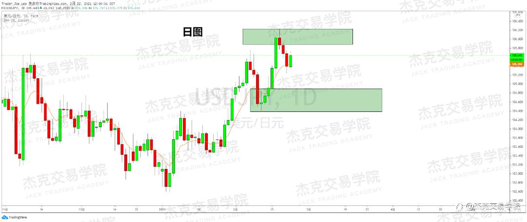 [2月22日策略]黄金/原油/英镑/欧元/美日/澳元/标普/BTC/ETH