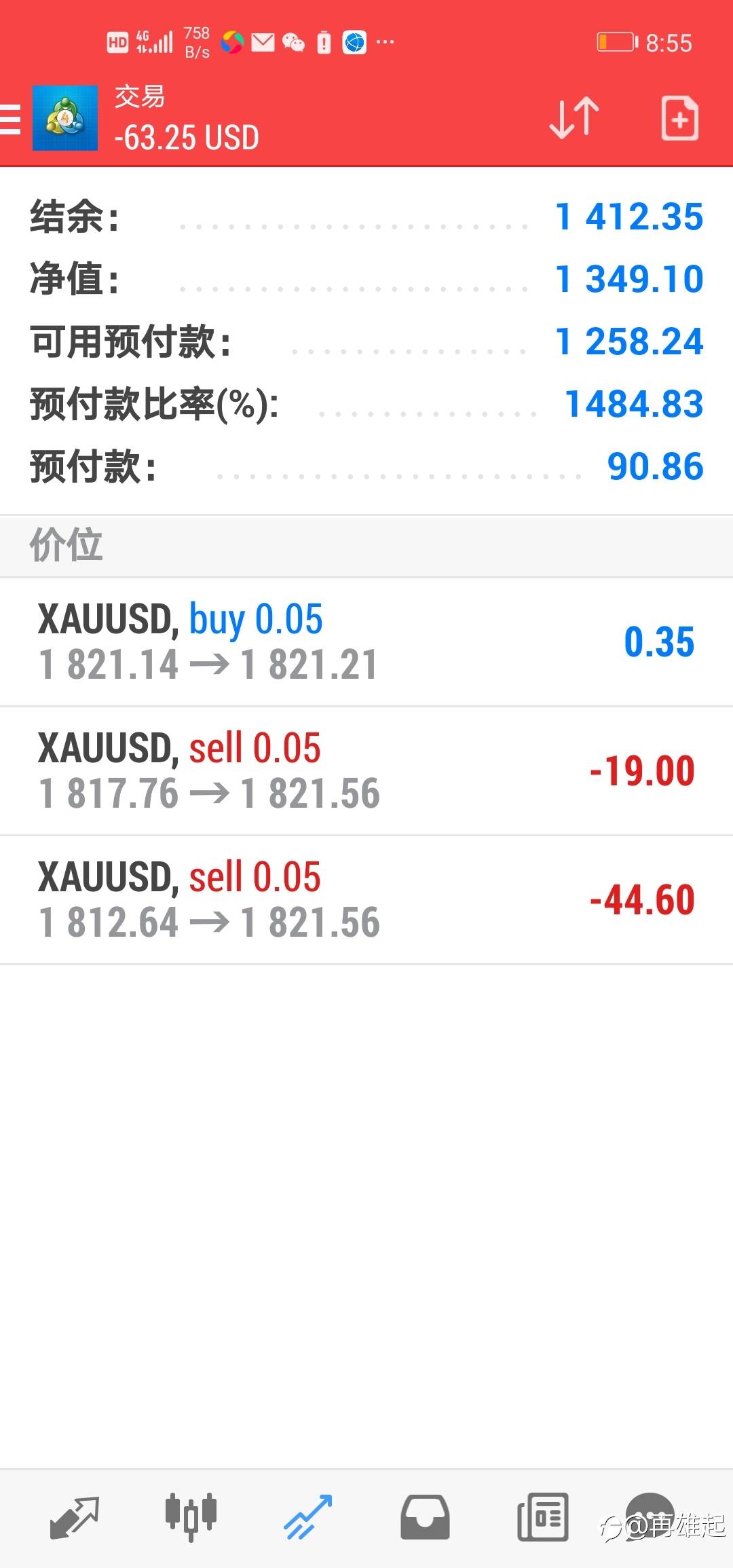 继续沿着稳健的操作策略交易