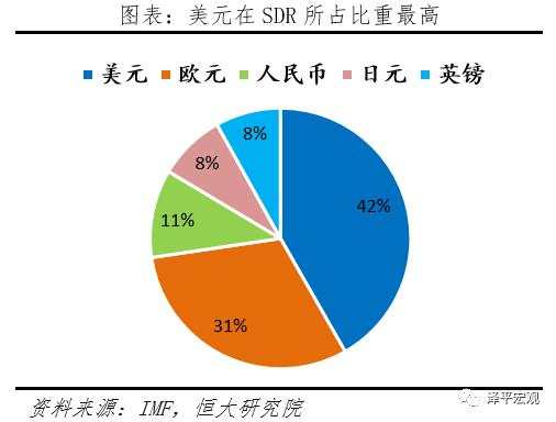 “嚣张的美元霸权”：如何在全世界剪羊毛