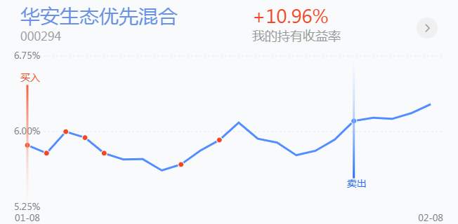 2.9英雄帖：军工板块强势领涨，证券科技王者归来