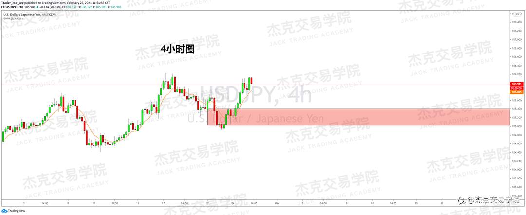 [2月25日策略]黄金/原油/英镑/欧元/美日/澳元/标普/BTC/ETH