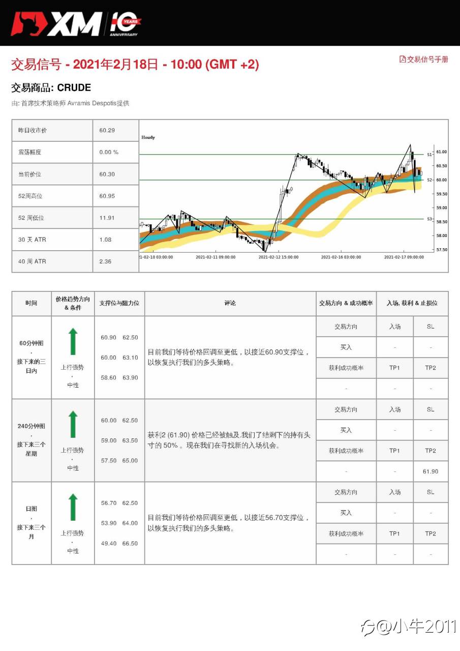 2/18交易信号-OIL