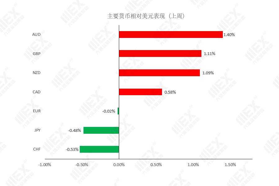 MEXGroup：每周策略 | 前瞻资讯 触手可及2021.02.22