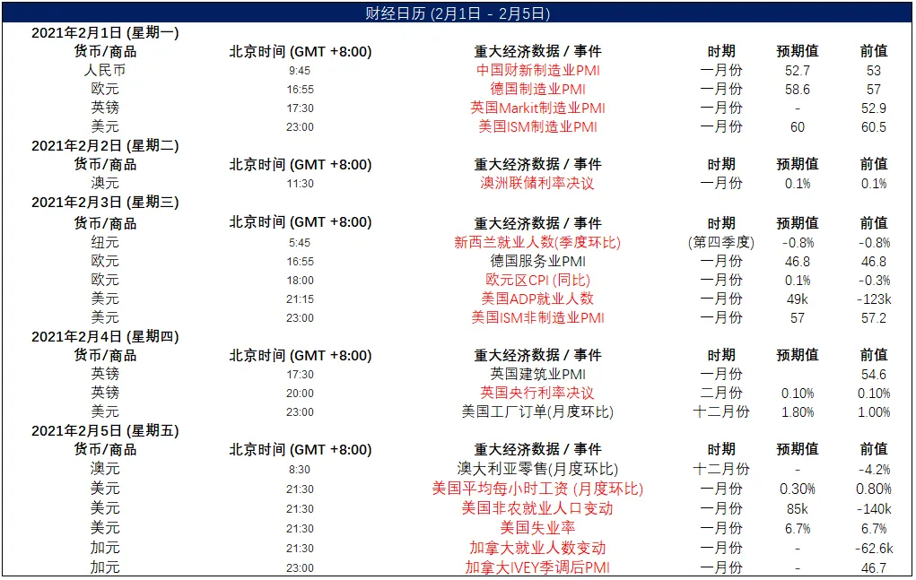 MEXGroup：晚间简报2021-02-02