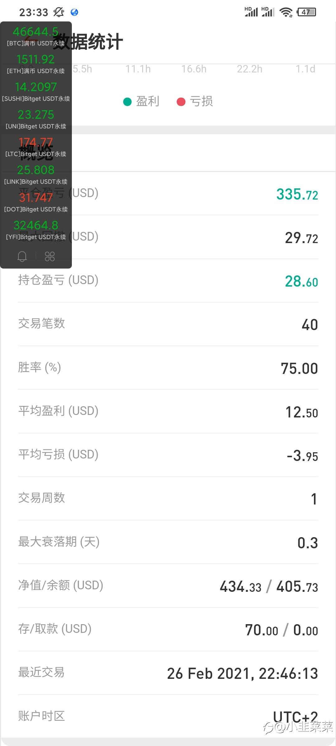 feed image