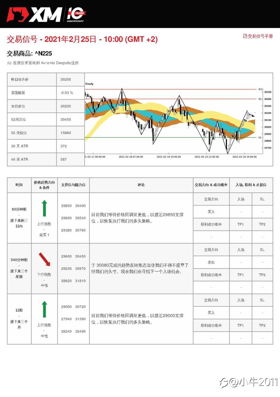 2/25交易信号-JP225
