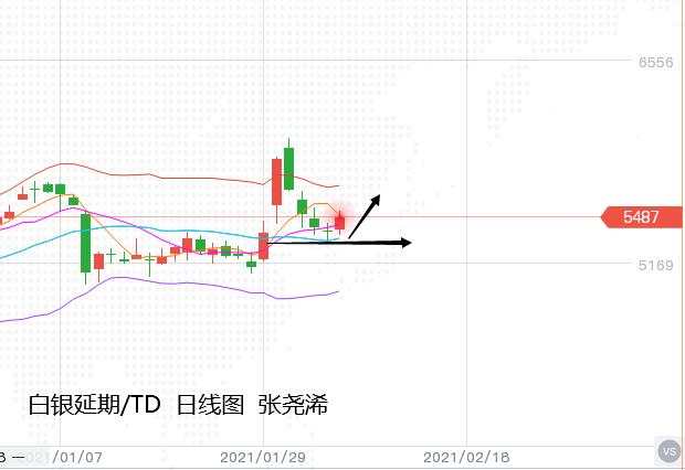 张尧浠：金银多头乐极生悲暂止跌、周内偏看反弹需求