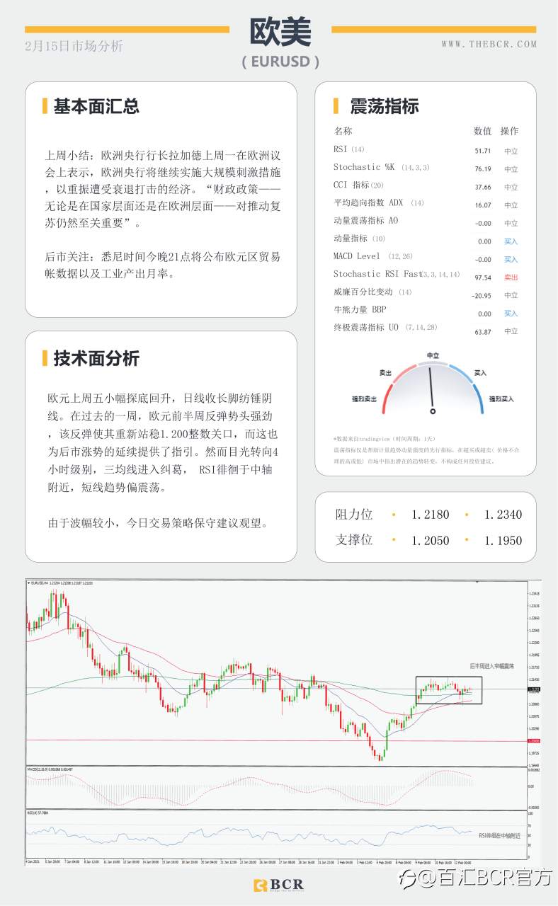 【百汇BCR今日市场分析2021.2.15】油市苦尽甘来喜迎春天，英镑摆脱泥潭跑赢汇市