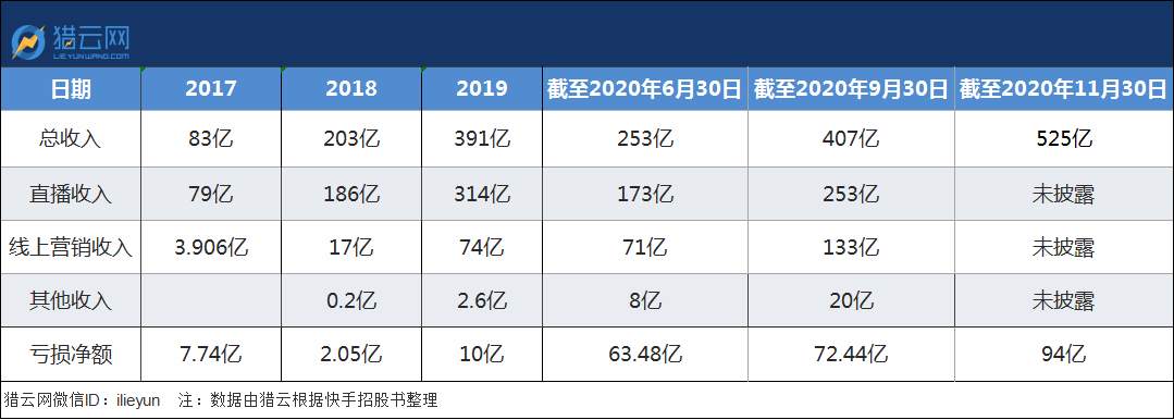 快手上市，背后有张财富地图
