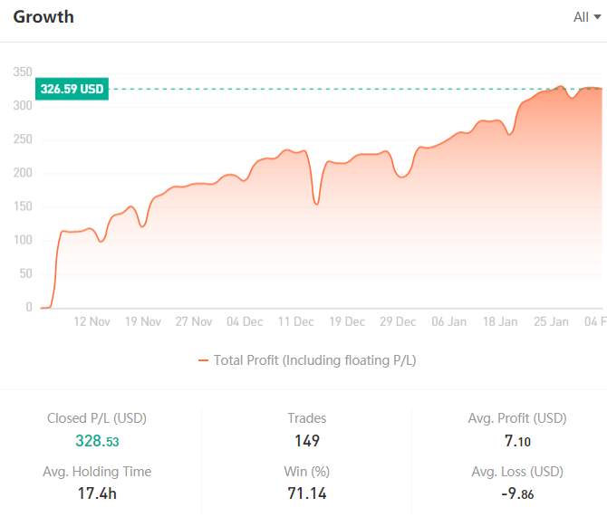 TRADER OF THE WEEK | @MFI GROUP NgocDo