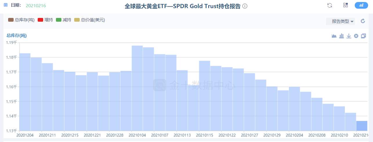 黄金跌势不减，油价为何涨势连连？