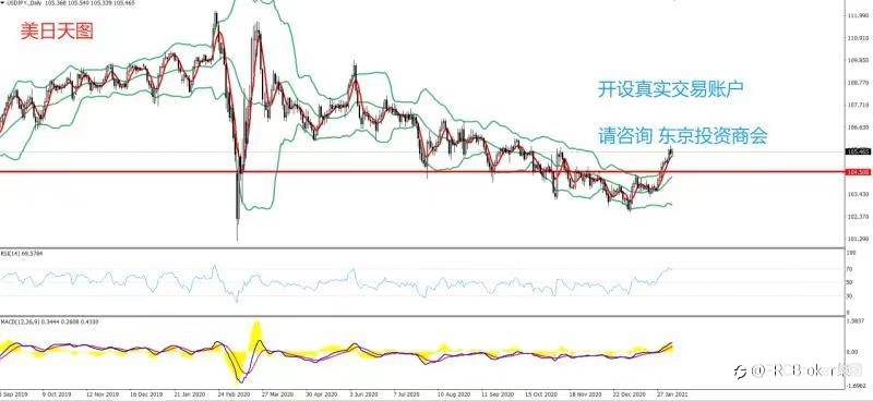 PRCBroker：2021年02月08日 今日汇评