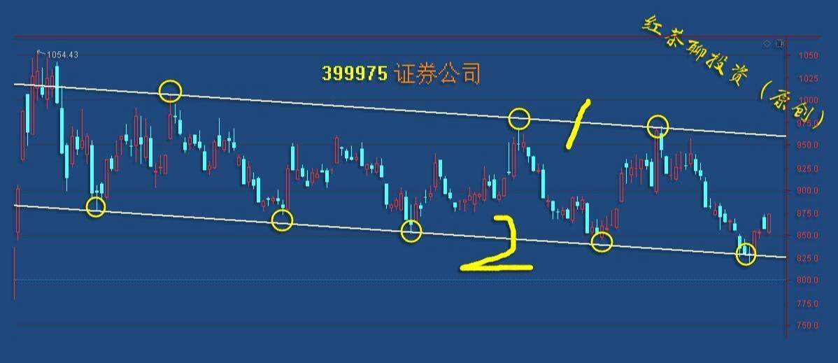 板块风云：抱团板块的松动，使得低价超跌股迎来了机会