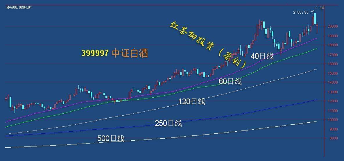 板块风云：抱团板块的松动，使得低价超跌股迎来了机会