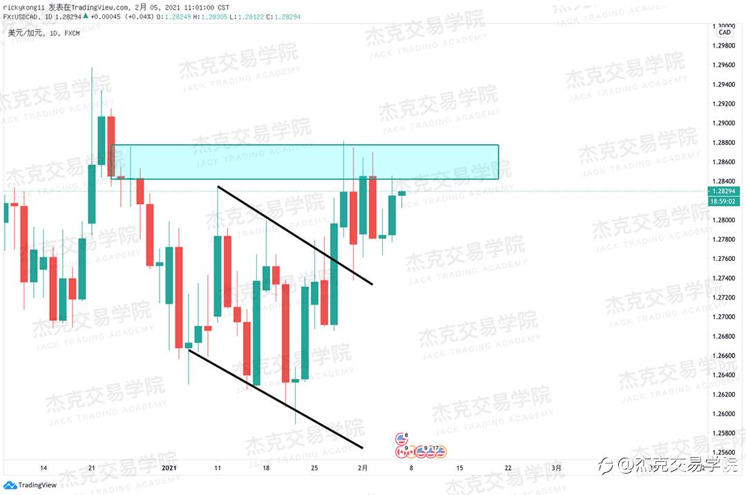 [2月5日策略]黄金/原油/英镑/欧元/美日/澳元/标普/BTC/ETH