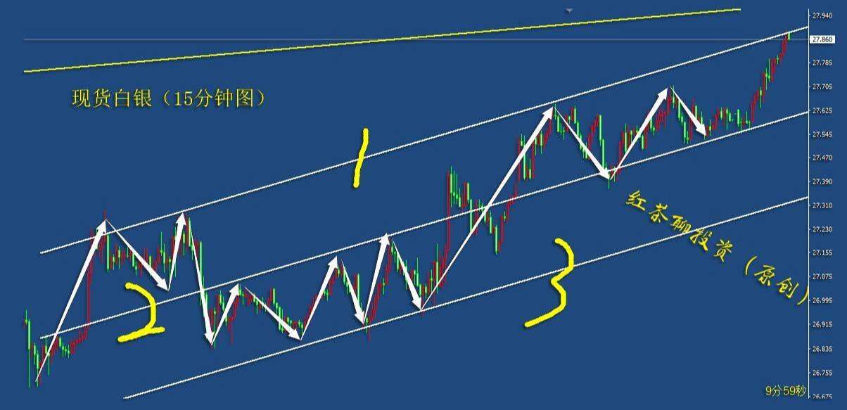 2.16周二：白银继续大涨，此时黄金能成功突破区间压力位吗？