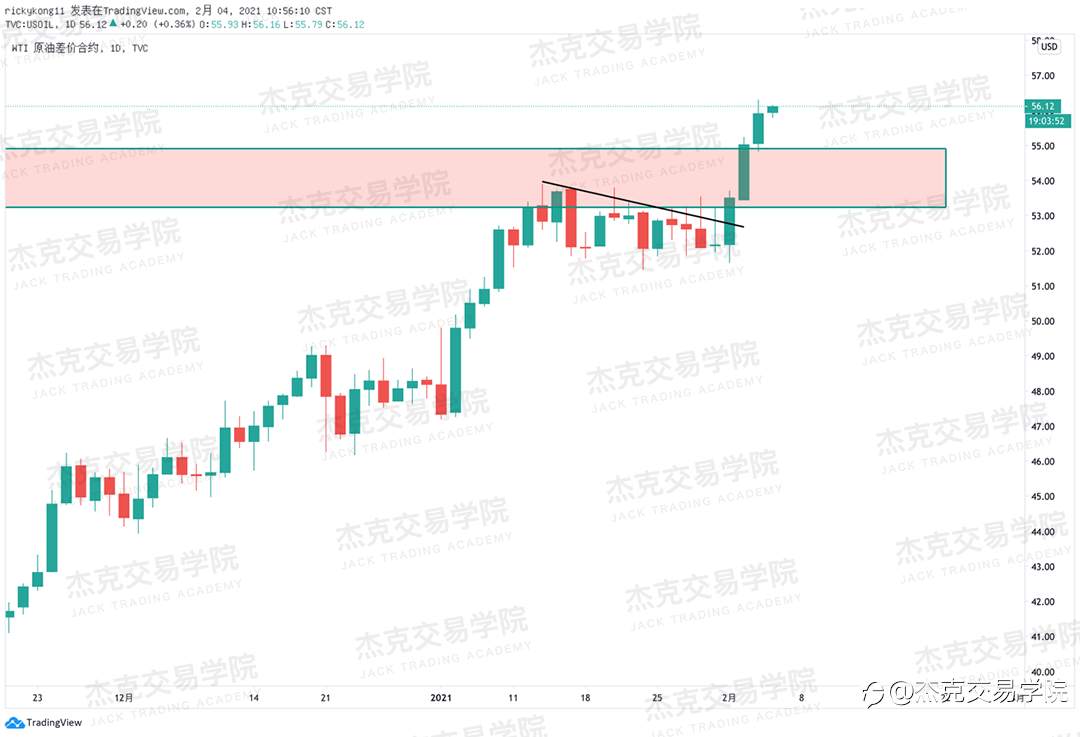 [2月4日策略]黄金/原油/英镑/欧元/美日/澳元/标普/BTC/ETH