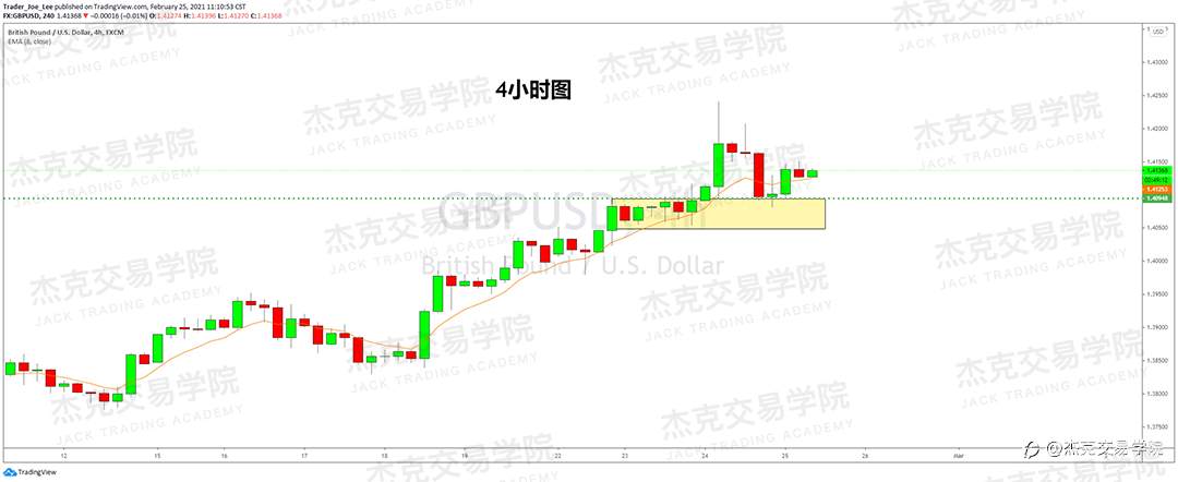 [2月25日策略]黄金/原油/英镑/欧元/美日/澳元/标普/BTC/ETH