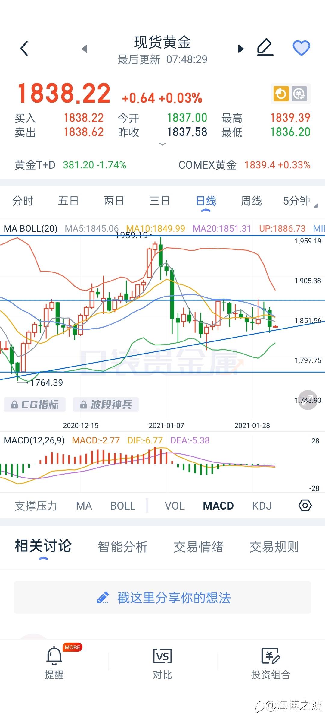 2.3黄金分析