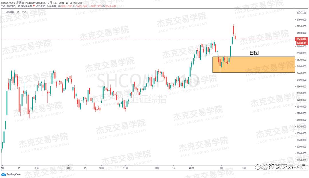 [2月19日策略]黄金/原油/英镑/欧元/美日/澳元/标普/BTC/ETH