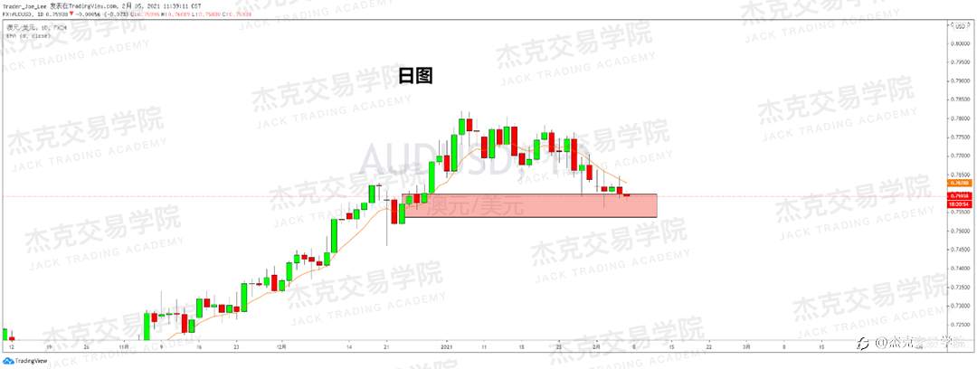 [2月5日策略]黄金/原油/英镑/欧元/美日/澳元/标普/BTC/ETH