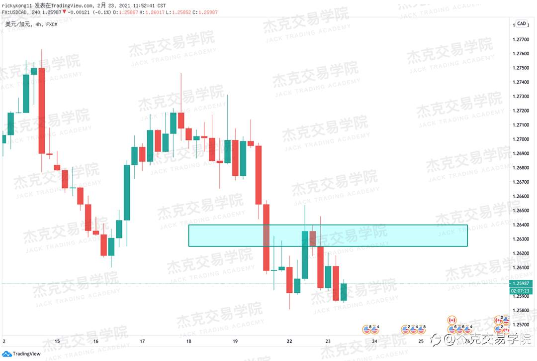 [2月23日策略]黄金/原油/英镑/欧元/美日/澳元/标普/BTC/ETH