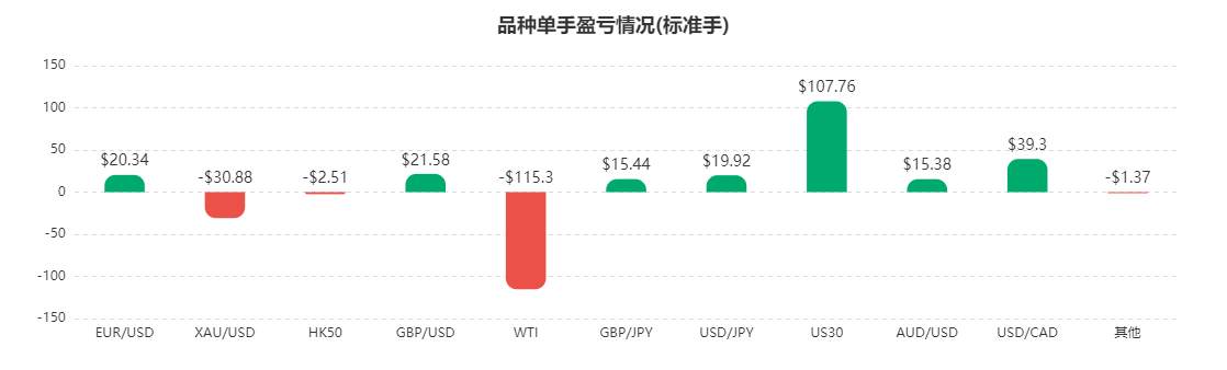 1月数据报告：黄金不不不香了？最盈利的是它！