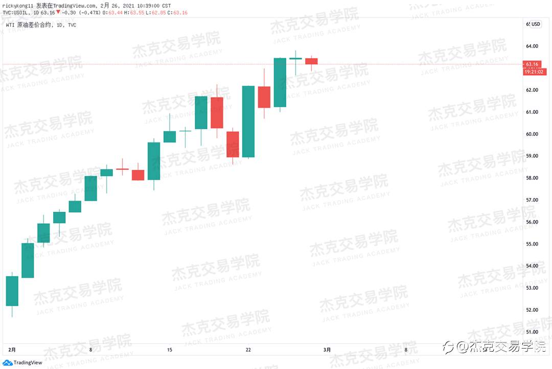 [2月26日策略]黄金/原油/英镑/欧元/美日/澳元/标普/BTC/ETH