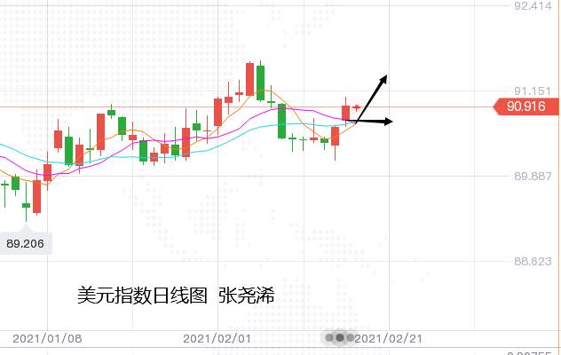 张尧浠：美数据强推美元趋强、黄金5连下行关注1760