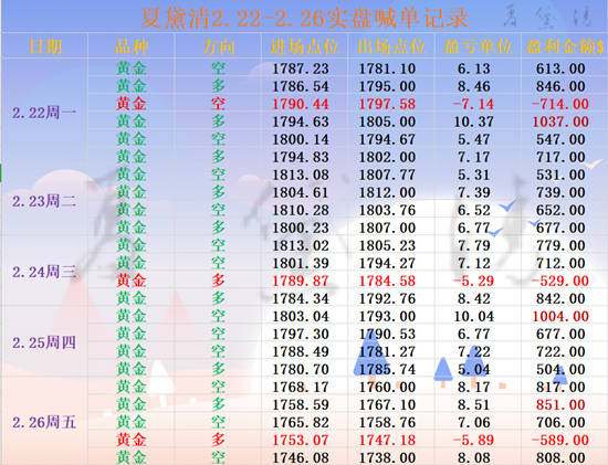 夏黛清：2.27黄金下周走势提前预测，原油行情分析！