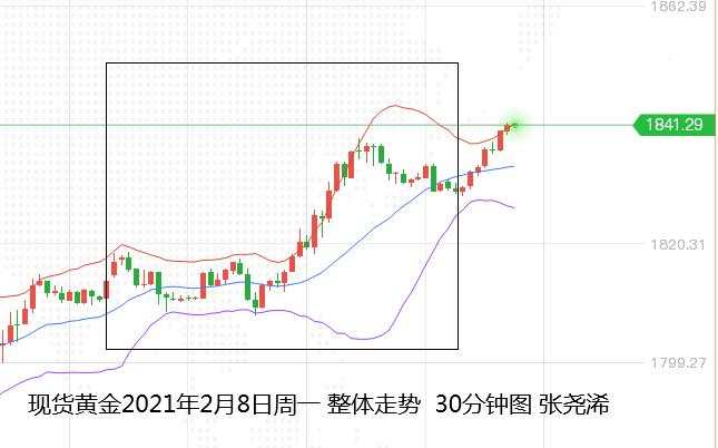 张尧浠：憧憬刺激推动黄金如期反弹、周内继续跟看至1855