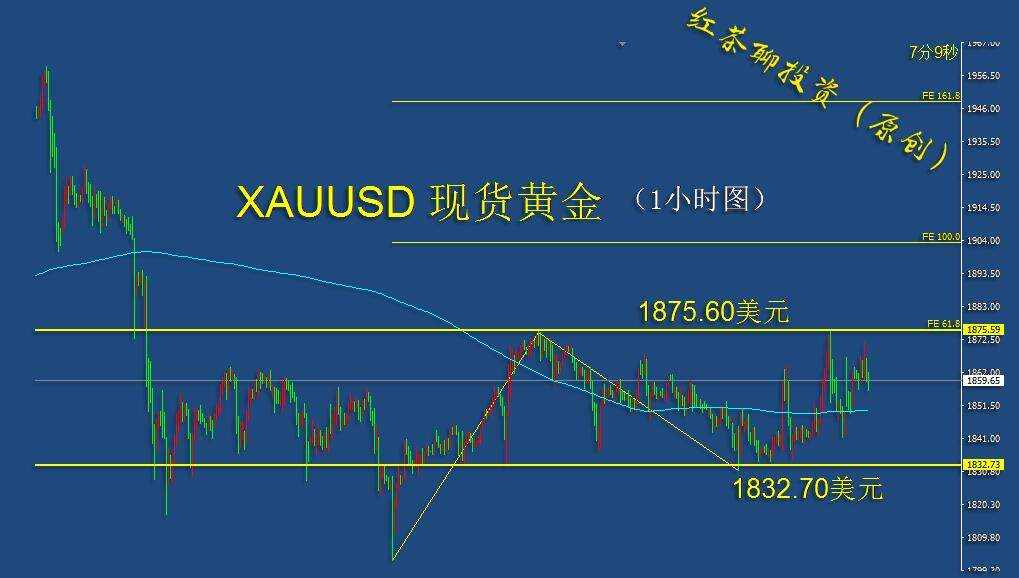 2.1夜盘：黄金低调翻红待突破，白银强势大涨创新高