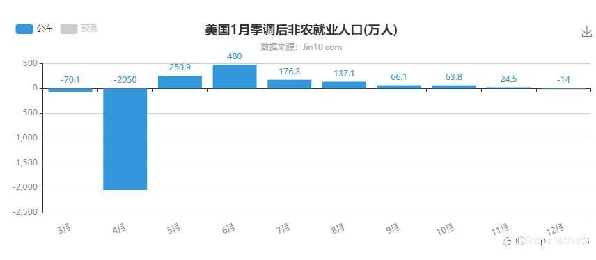SCOPE MARKETS【非农特刊】丨2021.02.05