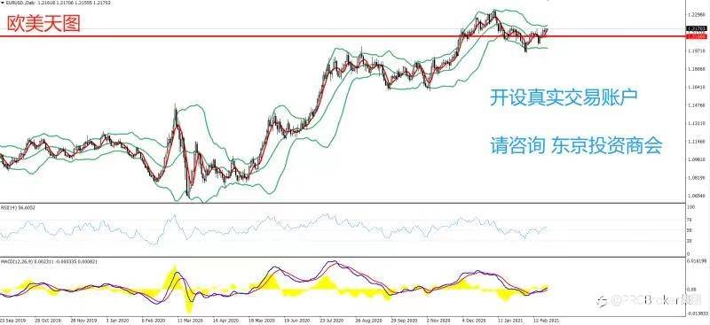 PRCBroker：2021年02月25日 今日汇评