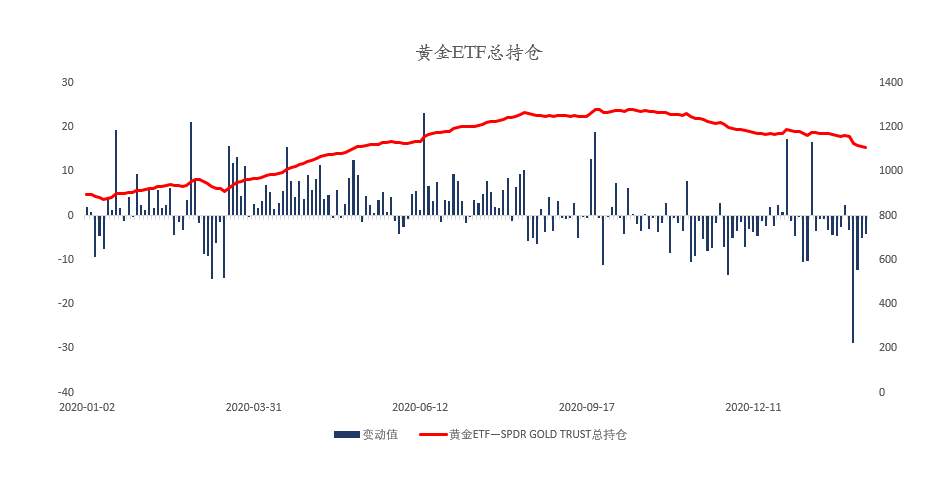 MEXGroup：晚间简报|鲍威尔继续鸽派美元承压，但须注意美债收益率的回升