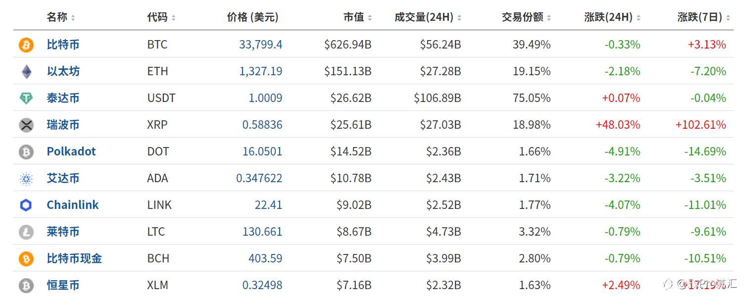 FxPro指数汇评：散户机构博弈，避险抬升黄金