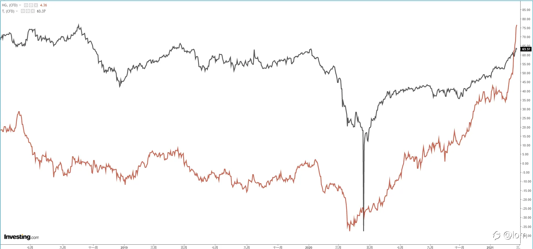 【Gold TA 25/02】UST 10yr突破1.4，黄金维持看跌展望