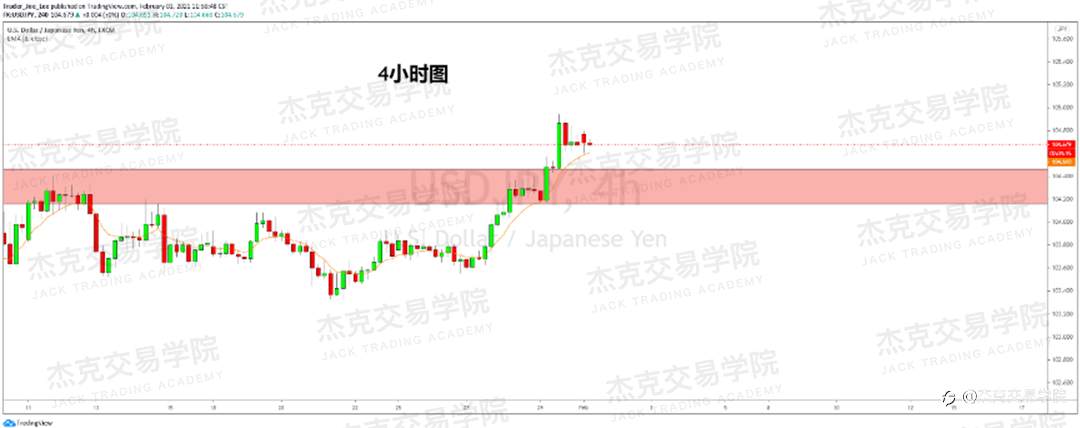 [2月1日策略]黄金/原油/英镑/欧元/美日/澳元/标普/BTC/ETH