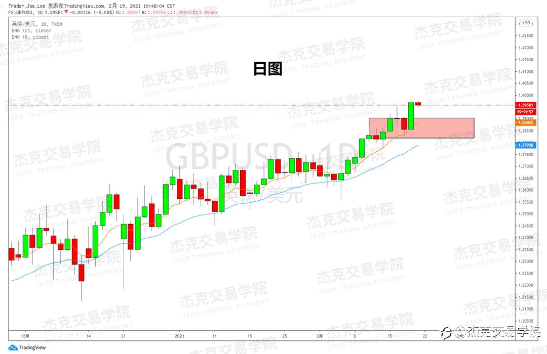 [2月19日策略]黄金/原油/英镑/欧元/美日/澳元/标普/BTC/ETH