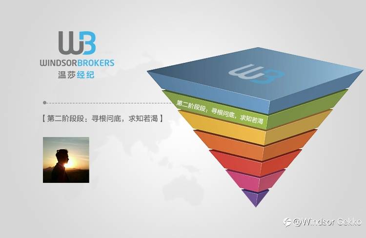 【交易员认知进化论系列】