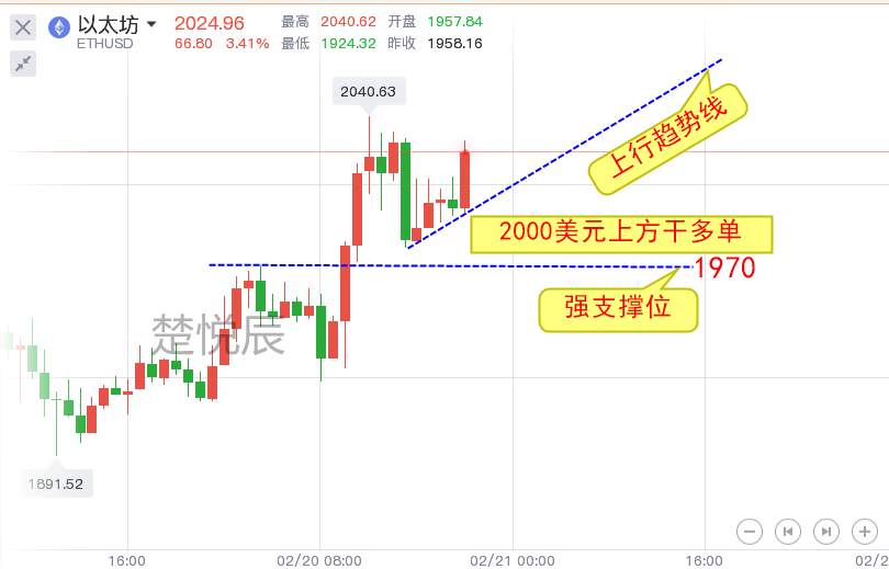 楚悦辰：2.20比特币继续看60000，以太坊上看2200