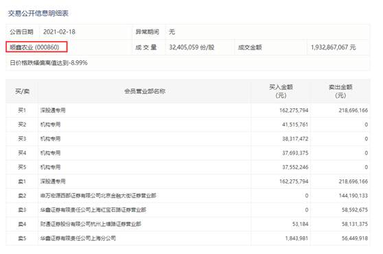 周期股大爆发！各种抱团“茅”被抛弃了？
