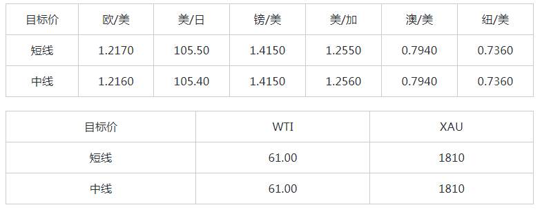 MEXGroup：每日快讯|鲍威尔如期鸽派美元回落，英镑屡创新高