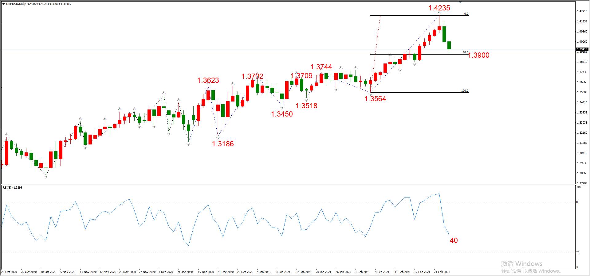 ATFX晚评0226：外汇、黄金、原油、美股，中线D1