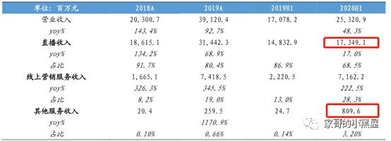 快手IPO，谈谈三个业务焦点