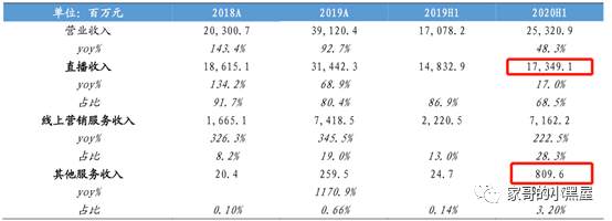 快手IPO，谈谈三个业务焦点